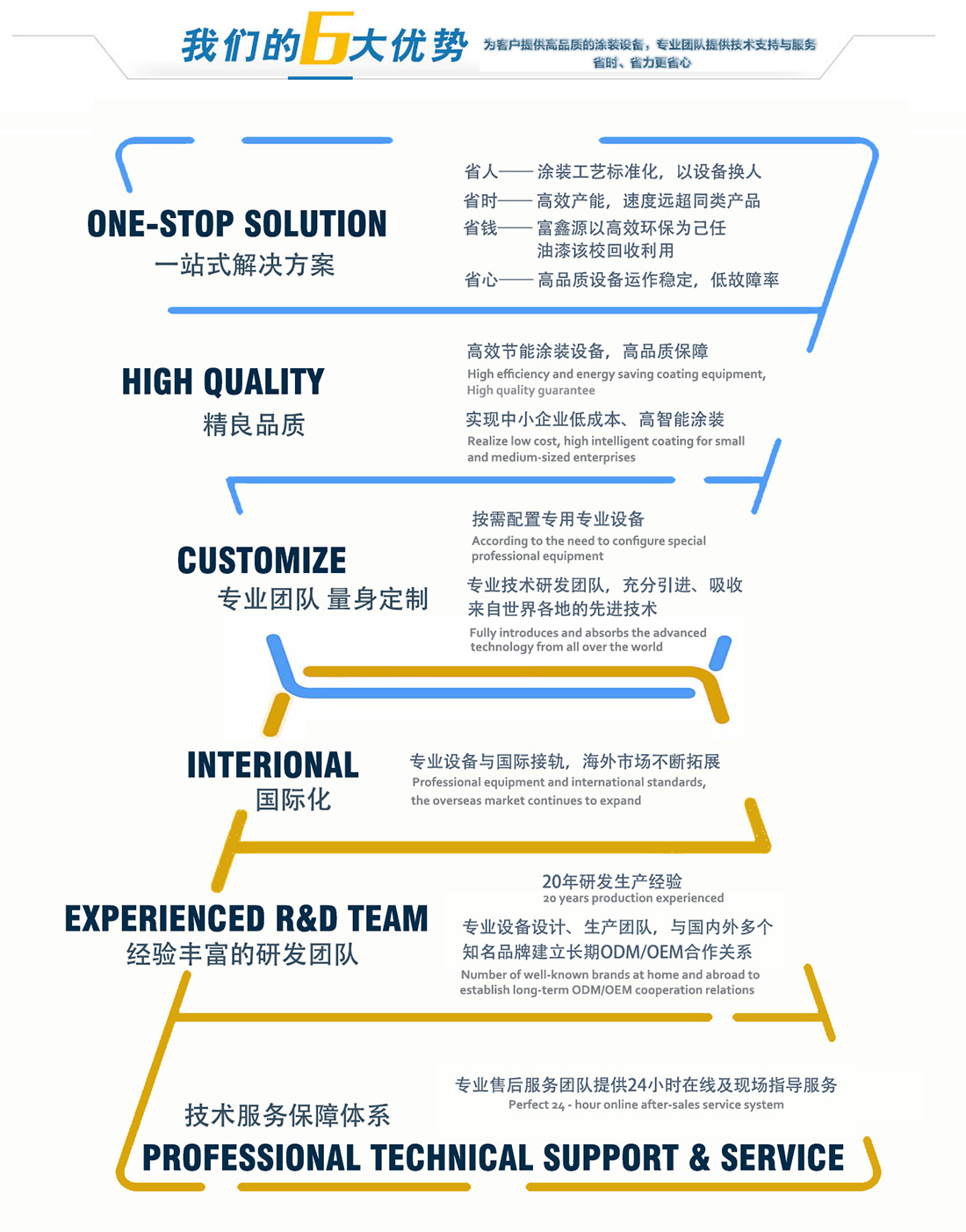 PET覆合機 涂裝設備 UV涂裝 uv噴涂 uv淋涂 成都涂裝設備廠家 涂裝機械 涂漆機械 固化機 